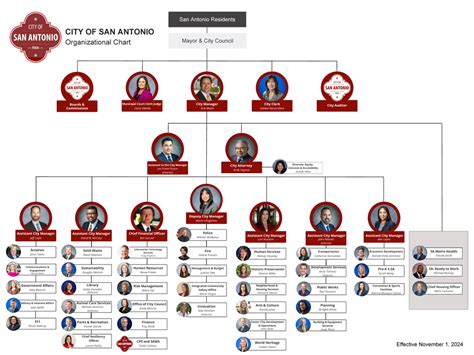 city of boston phone number|city of boston organizational chart.